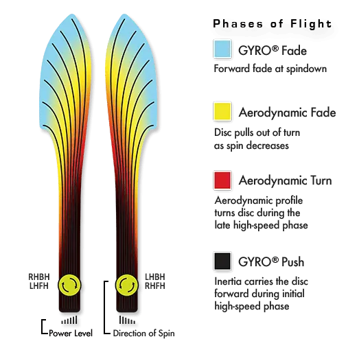 Photon Neutron